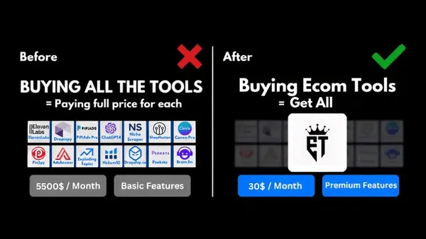 Promotional cover image for Ecom Tools 80+ tool subscription bundle