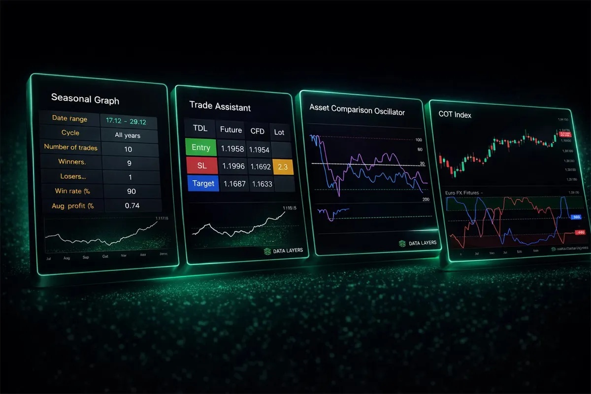 The Data Layers promotional cover image for the Premium Bundle indicators