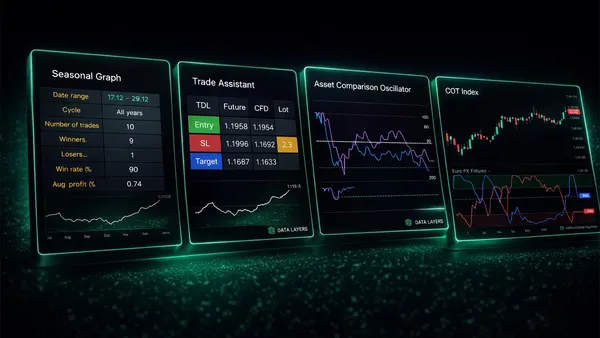 The Data Layers promotional cover image for the Premium Bundle indicators